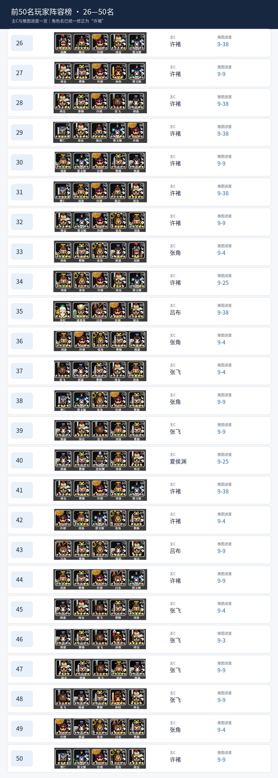 小氪玩家,从数值角度,不建议主练张飞 2