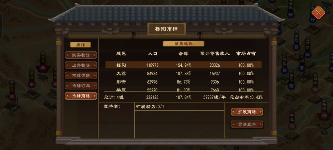 食肆怎么挣钱? 2