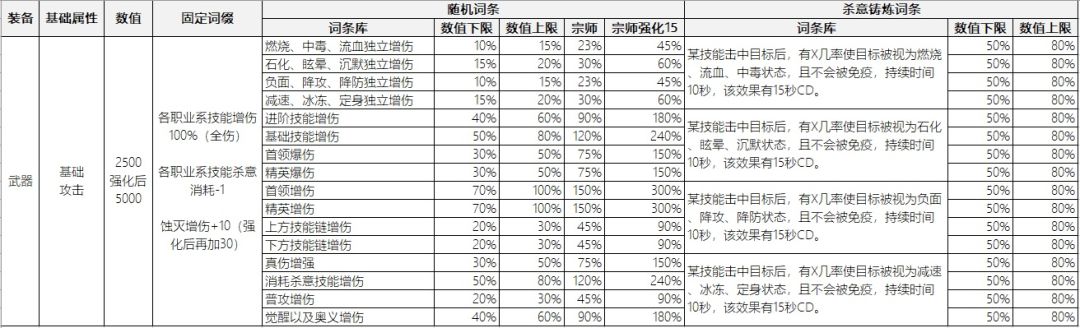 新传说PVE武器基础养成攻略截图