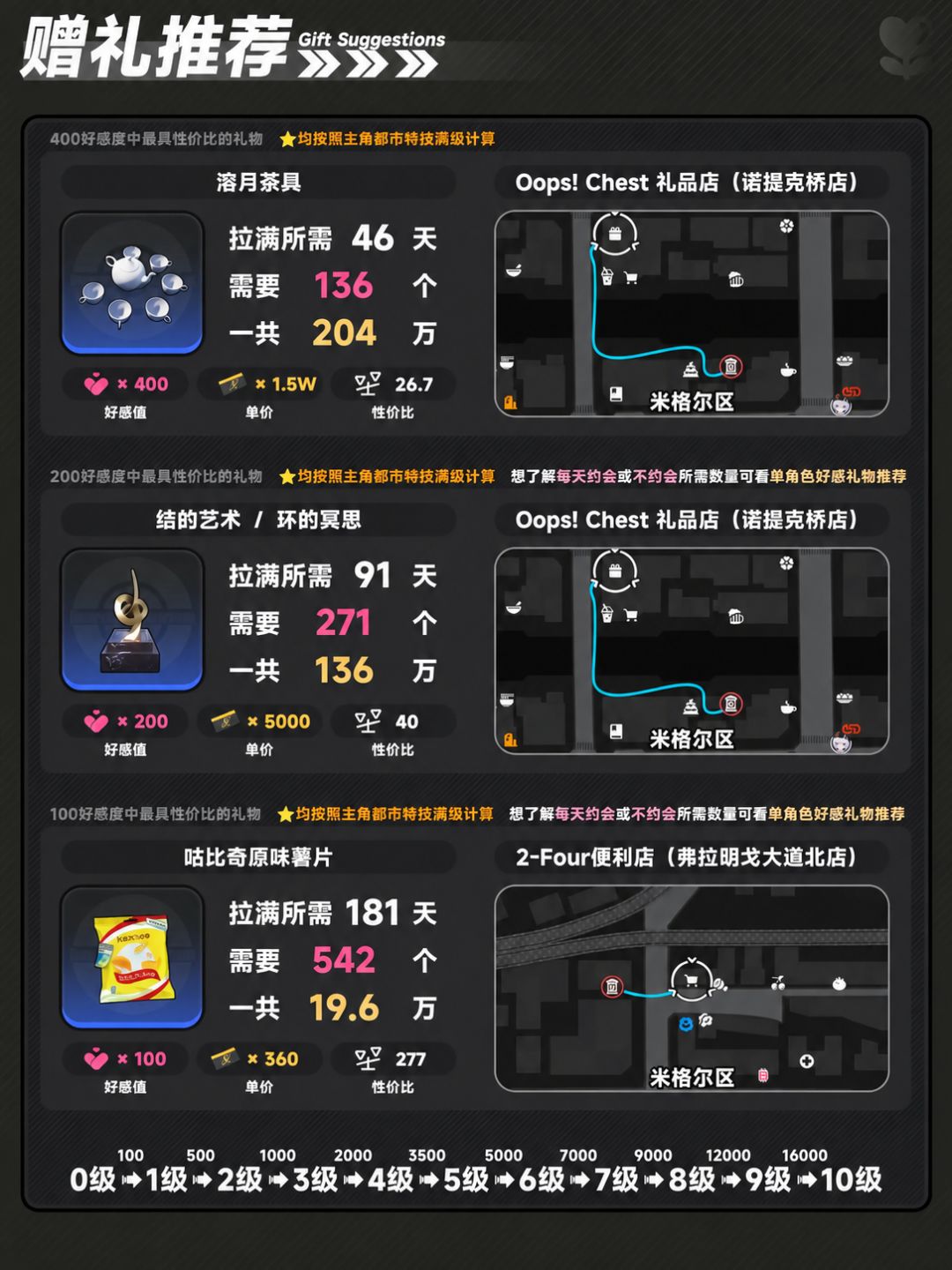 异环黑羽培养最完整详细攻略 7
