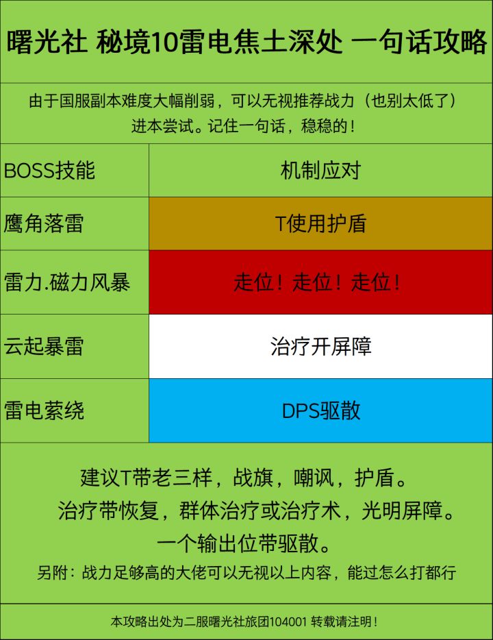 秘境10 雷电焦土深处一句话攻略!截图