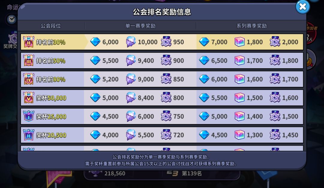 Q区醒悟殿堂,家人会招人啦! 2