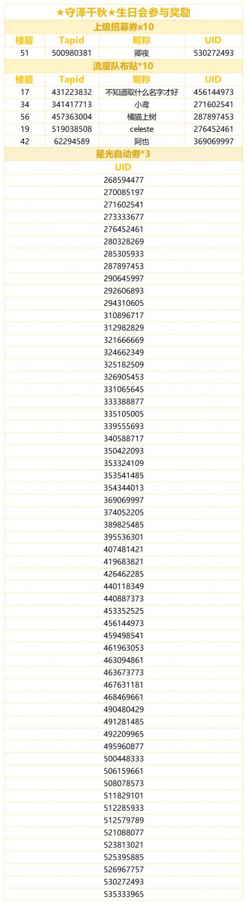 （已开奖）★守泽千秋★的生日会！快来分享千秋的可爱表情包！