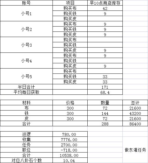 另辟蹊径获取八卦石截图