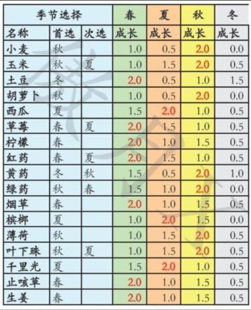 专业造福新手萌新