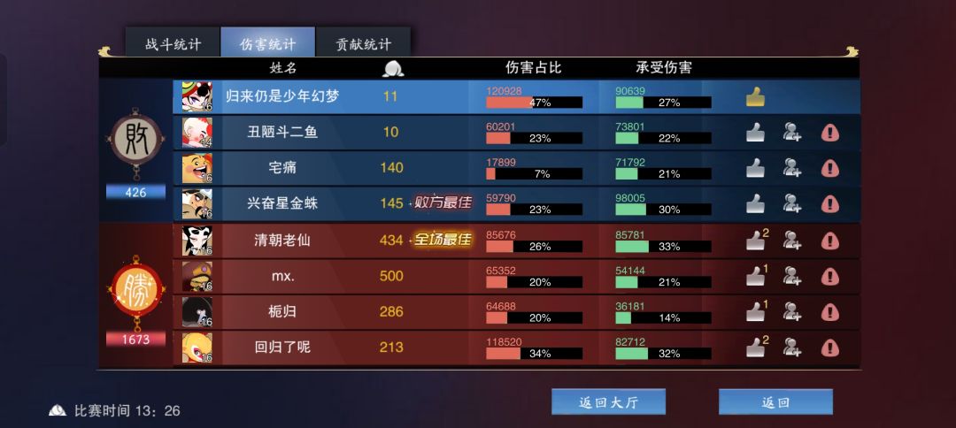我想知道这个评分是怎么评的 3