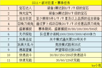 SS11〃派对巨星〃赛季任务〃赛季商店〃时装外观