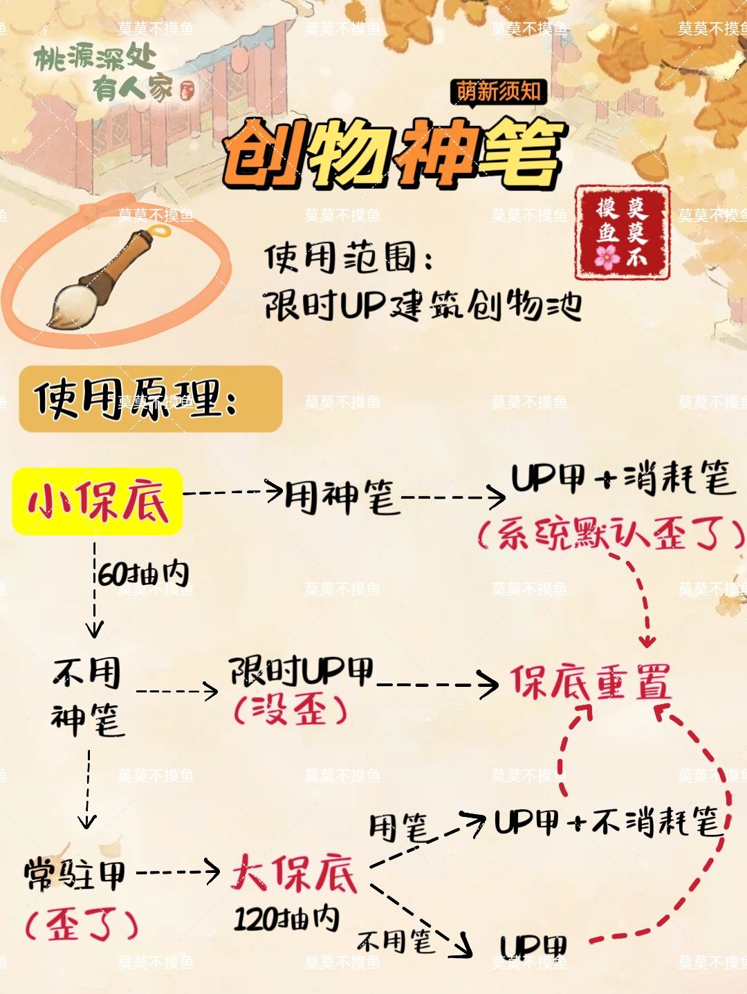 桃源「创物神笔」萌新须知截图