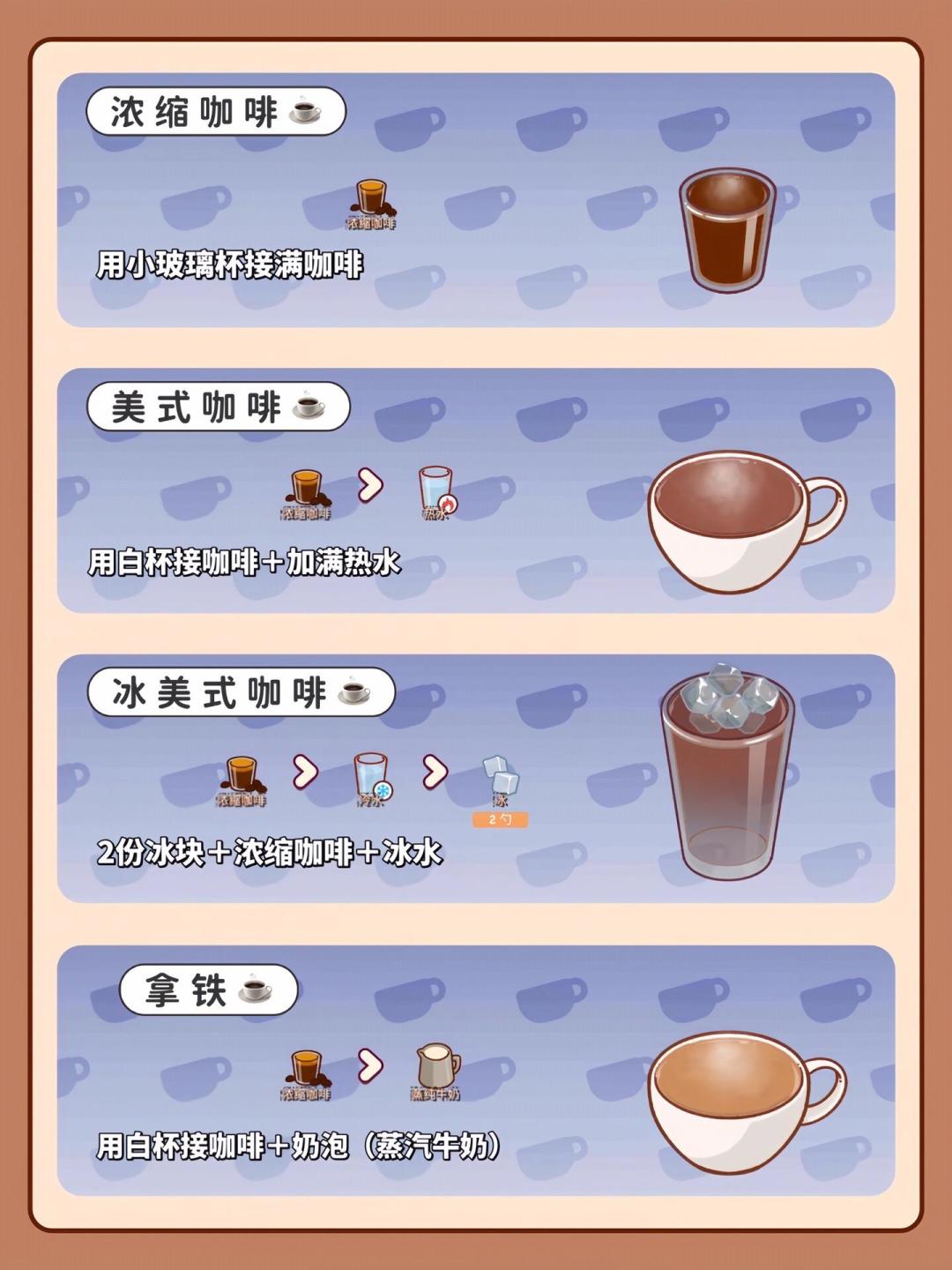 可口的咖啡配方食谱全攻略 2