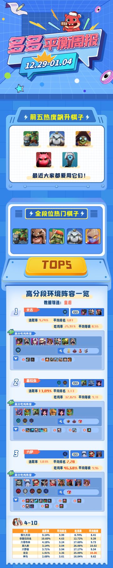 多多平衡周报（1229-0104）