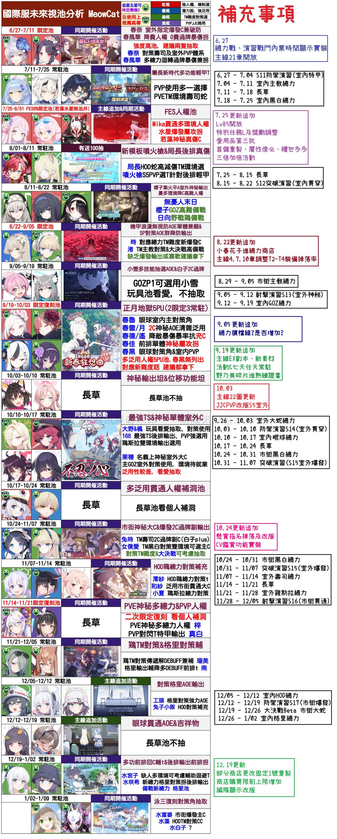 国寄服未来池子分析截图