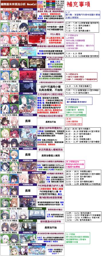 国寄服未来池子分析