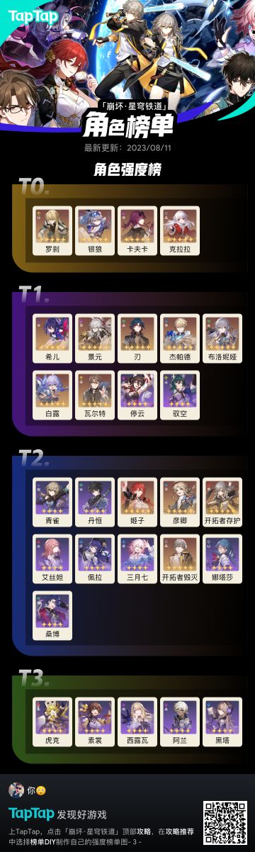 当下阶段星铁各角色强度榜单（低氪月卡党）