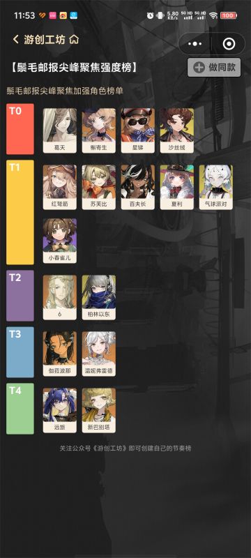 鬃毛邮报尖峰聚焦强度榜