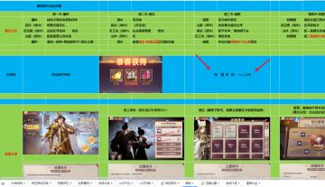 三幻硬核攻略文档