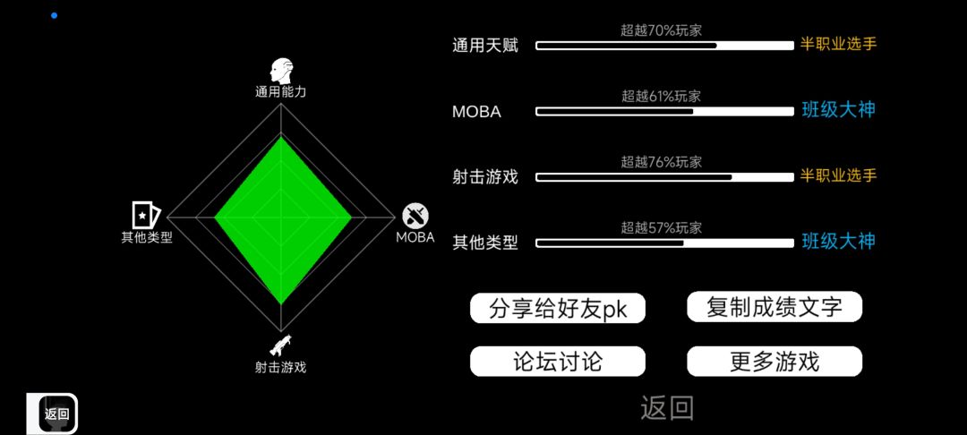 感觉不太准 2