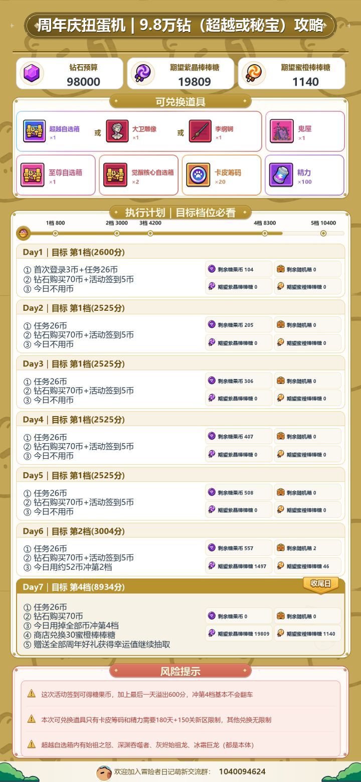 26.10.26周年庆扭蛋机攻略+氪金转盘截图