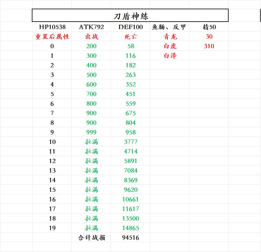 兵种神练觉醒 2