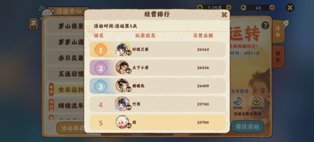 食来运转我排第五,望众周知☺️🙏😜 1