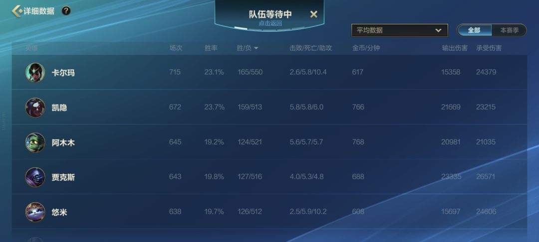 打黄金小号匹配到的人机数据号 3