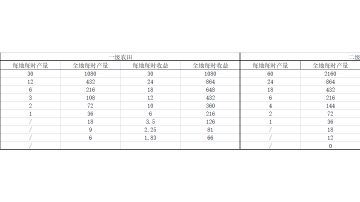 萝萝山脱贫计划