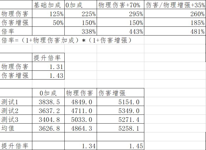 护手和武器的宝石选择，洗练浅谈截图