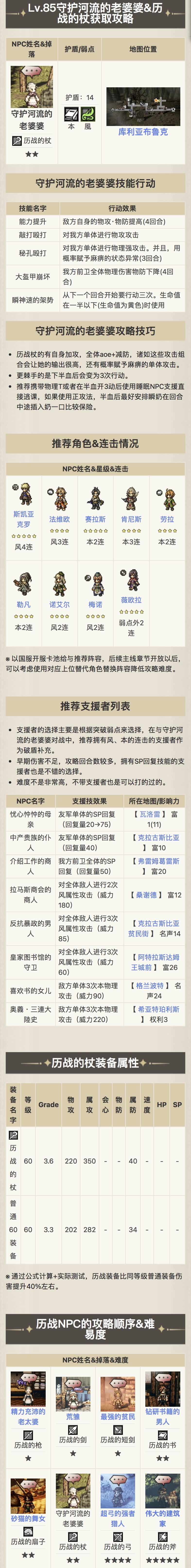 历战武器获取 7