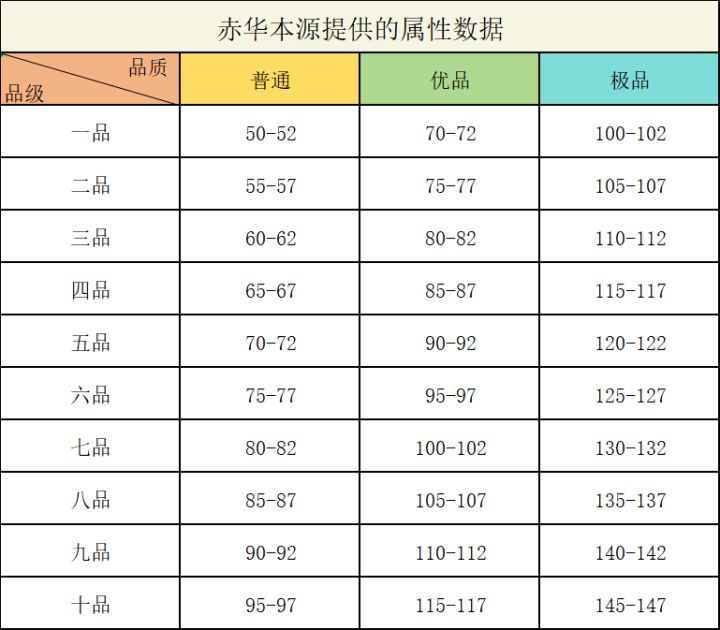 关于赤华界是否去更高品级的赤华界——本帖链接已加在金乌攻略帖截图