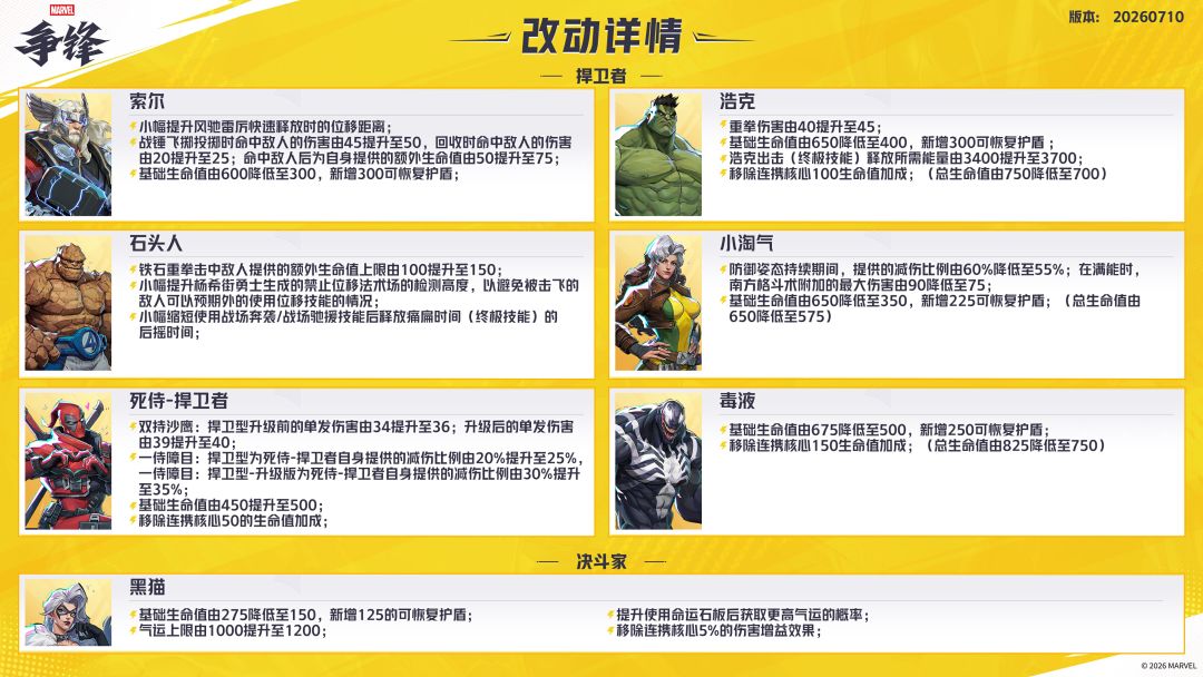 《漫威争锋》20260710版本平衡性公告 3