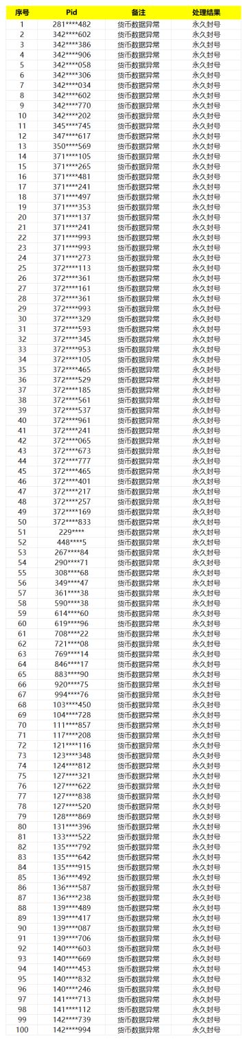 《模拟城市：我是市长》违规账号公示2024年2月15日