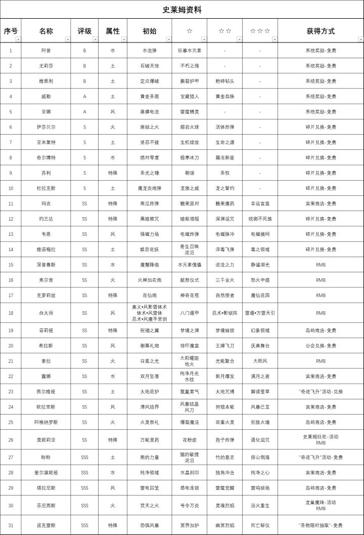 史莱姆城堡-攻略(含活动日历)截图