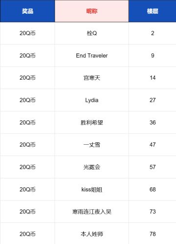 【已开奖】【棋手技能工坊】你的本命英雄由你设计