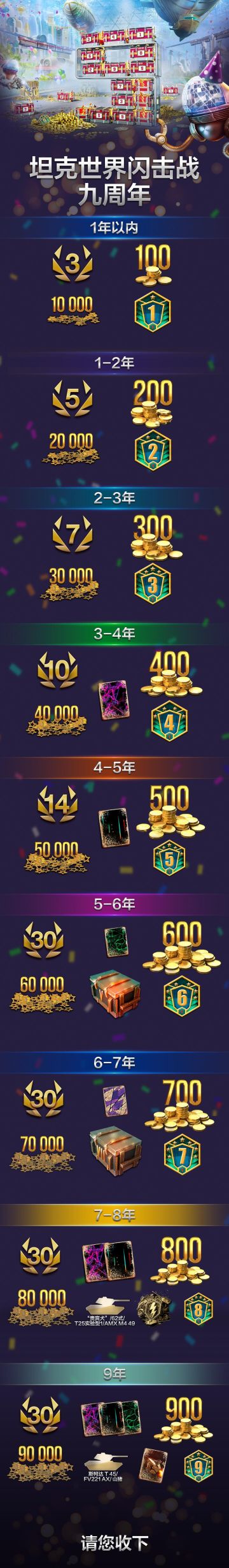 车长，你有一大堆礼品等待查收。