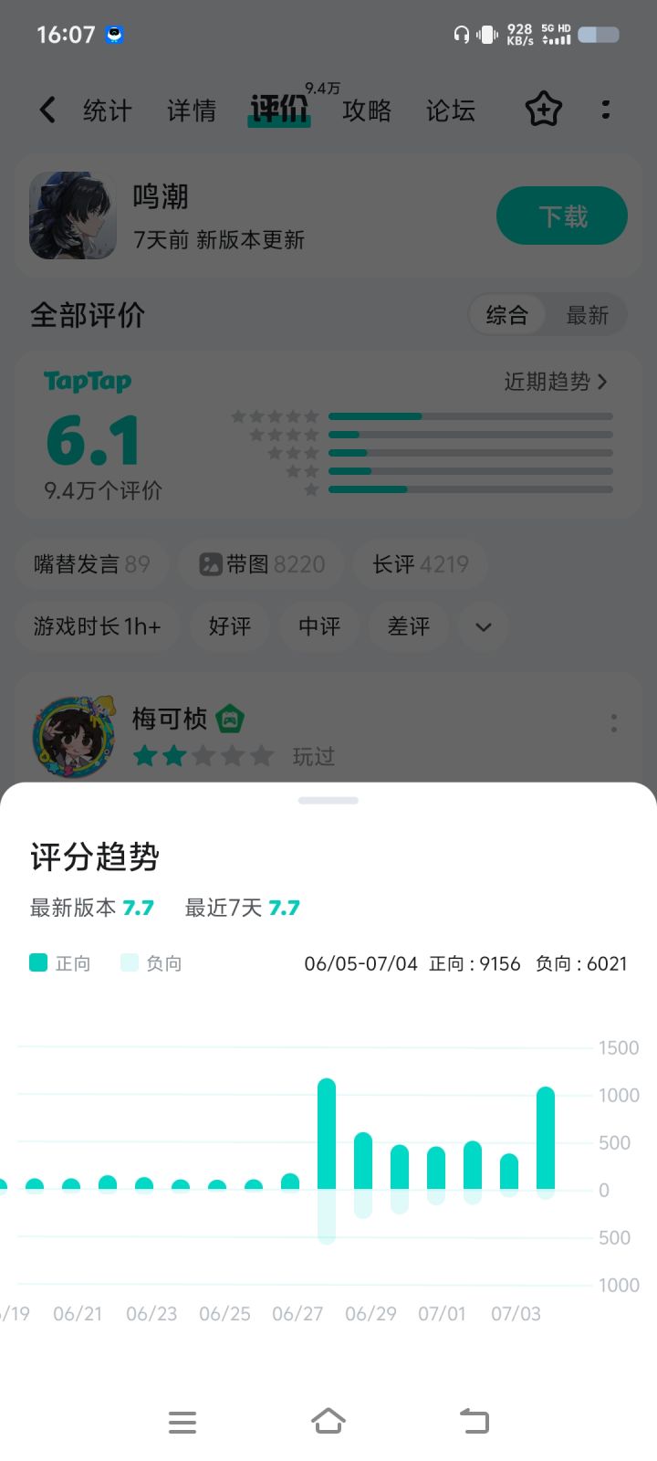 没玩过鸣潮，但看到都再说就好奇看了下，别控评分了，没有对比就没有伤害[表情_斜眼笑]给哥们展现下真实评分吧。截图
