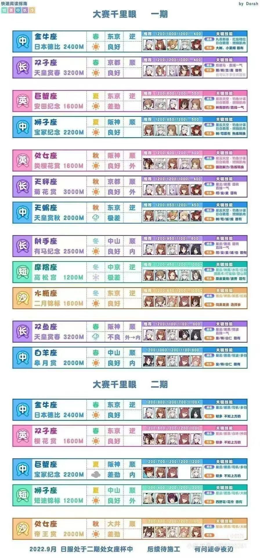 养马进阶攻略②——大赛场地情况截图