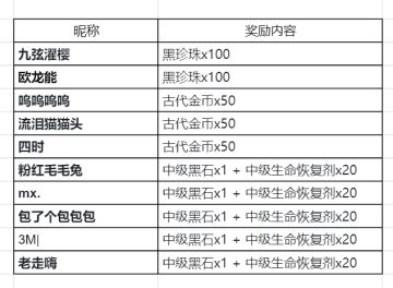 【已开奖】【安琪的福利时间】选出你的本命宠物，嬴五月特别好礼