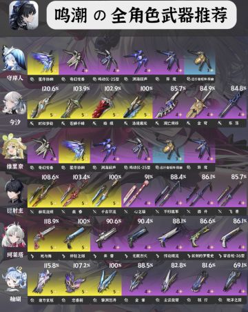 鸣潮武器全解析！40角色7种推荐