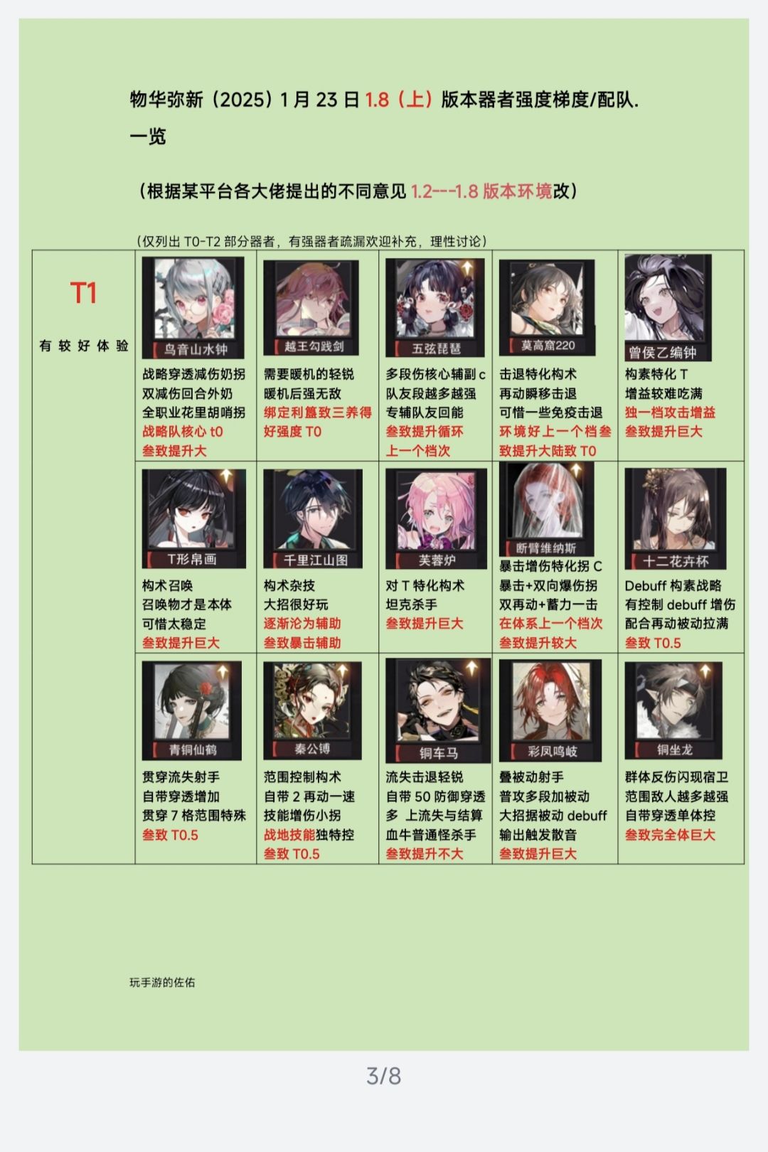 【物华弥新1.8上版本】器者梯度/配队榜❗ 3