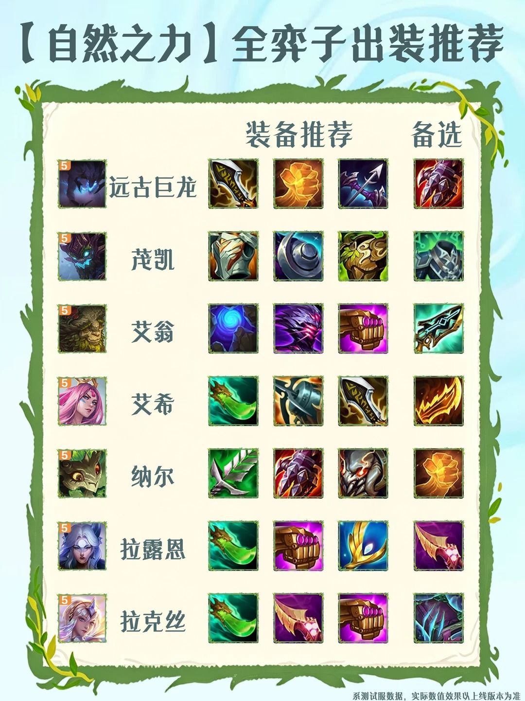 S18自然之力赛季全弈子出装推荐截图