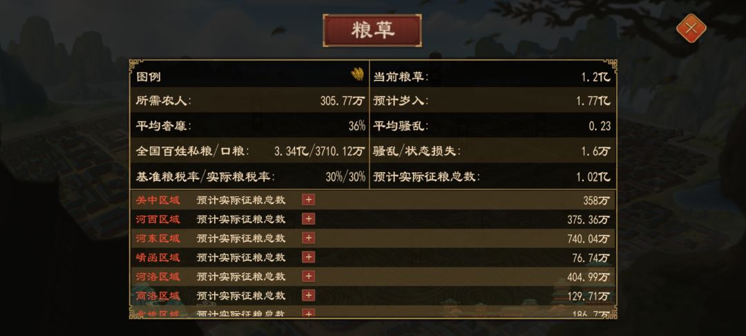 底盘越大粮越少呢 2