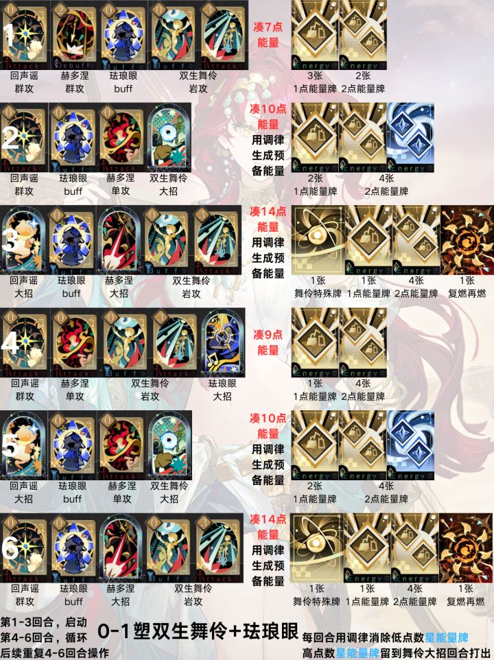 【出牌手法】完全体术具队全解析截图