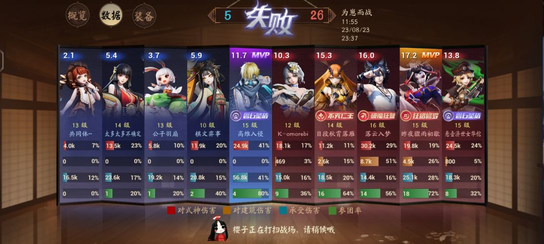 一个晚上的奇迹 4