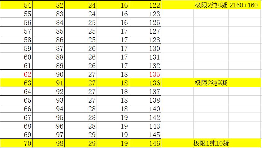 拖消极限54盘16w单核用一年 1