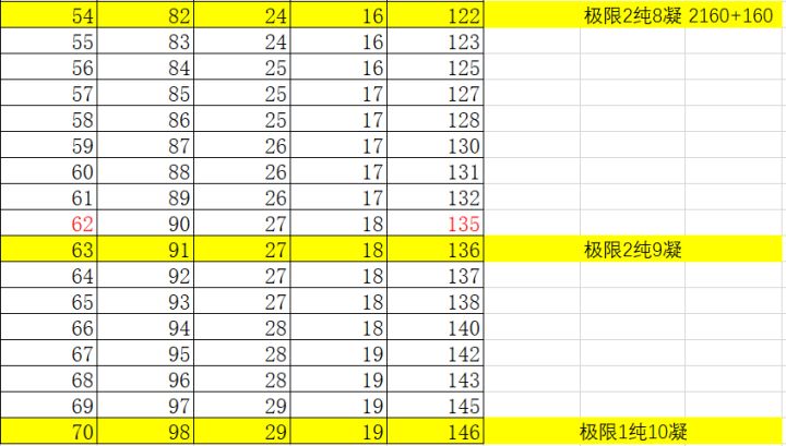拖消极限54盘16w单核用一年截图