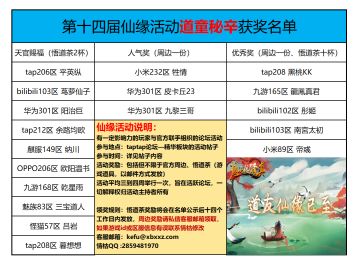 『想不想修真』第十四届仙缘 五一特别活动：道童秘辛-已开奖