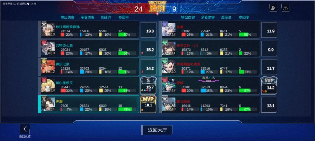 最会混的一局 1