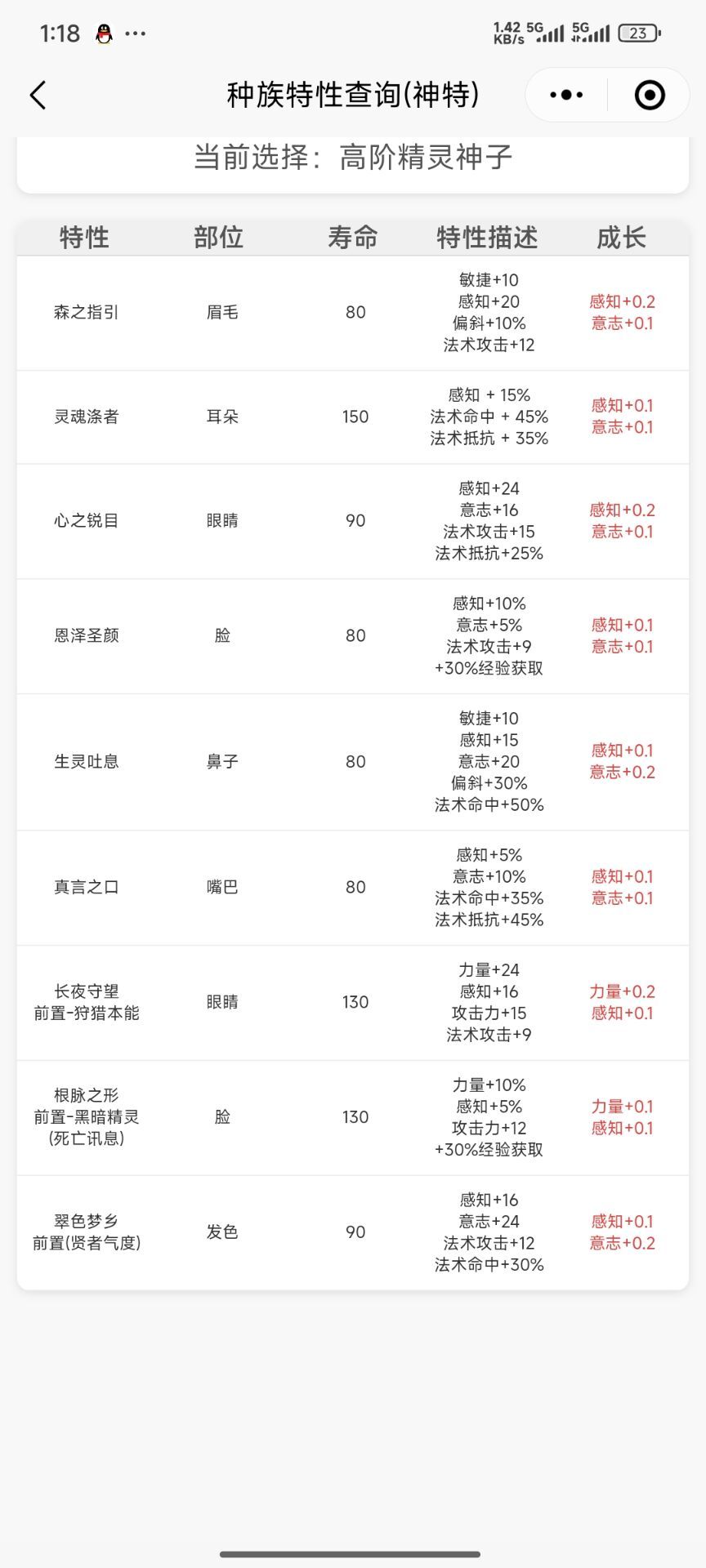 死亡狩猎自然共感7/3白精神子 3