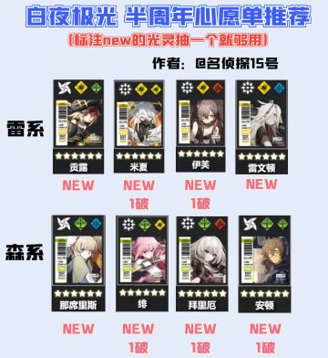 半周年心愿单选择推荐!半周年心愿单选择推荐!