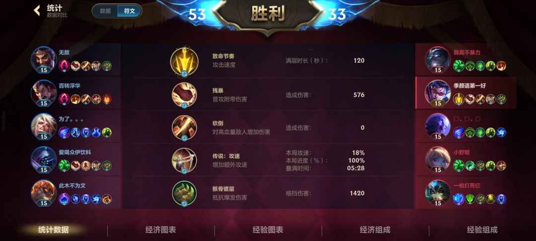 目前符文大乱斗里面砍倒不会生效 3