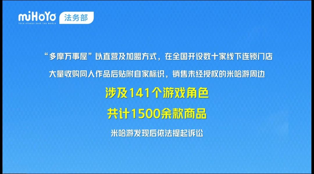 米哈游维权终审胜诉,二创侵权判赔付298万 2
